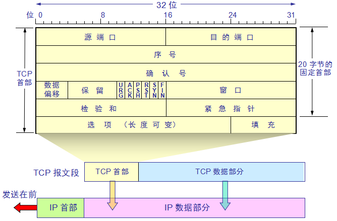 深入比较Modbus TCP和TCP/IP之间的区别